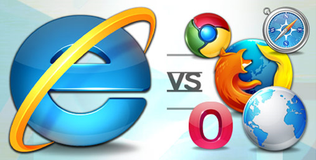   Internet Explorer     Microsoft
