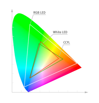 �������� � LED-���������� led-color