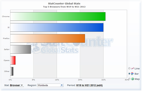 ���������� ���������