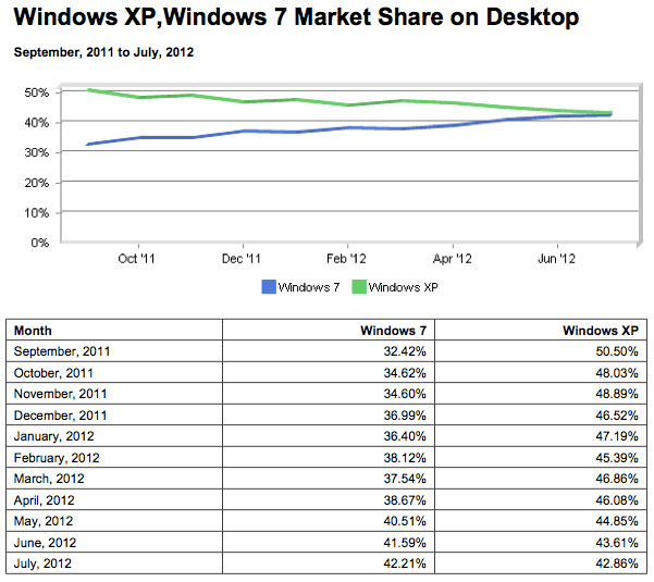  Windows 8 