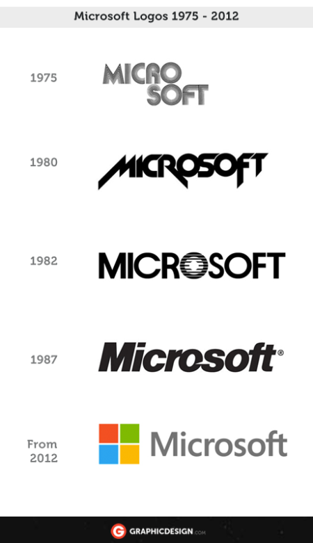   Microsoft logos