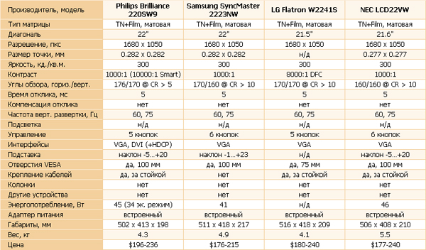 �������������� ���������