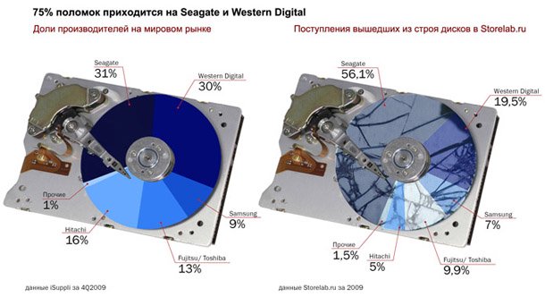 ���������� ������� ������� ������